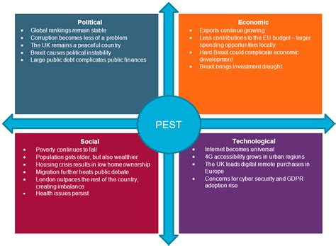 Solved: Christian Dior PESTEL / STEP / PEST Analysis.